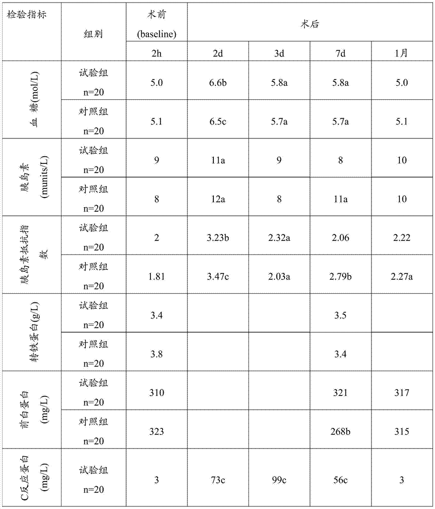 A nutritional supplement composition and use thereof, nutritional supplement containing the nutritional supplement composition