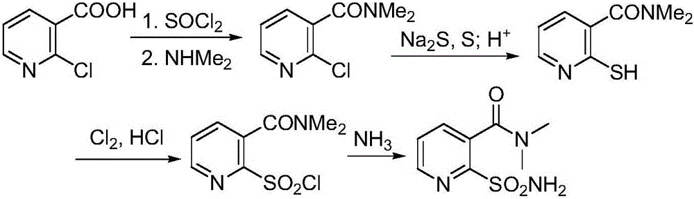 Preparation method of 2-aminosulfonyl-N,N-dimethylnicotinamide