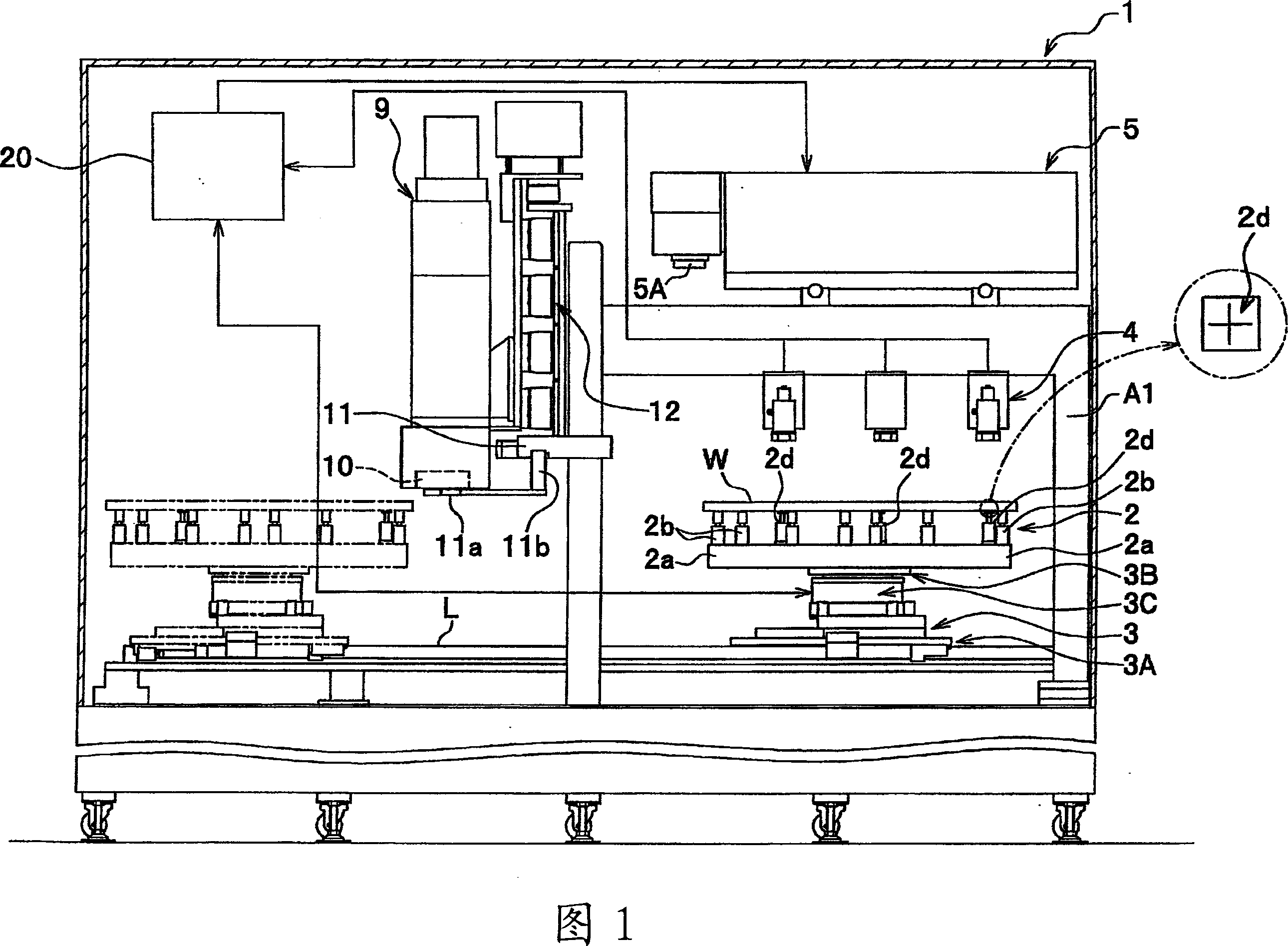 Around exposure device irradiated by laser beam and uv-ray, and method thereof