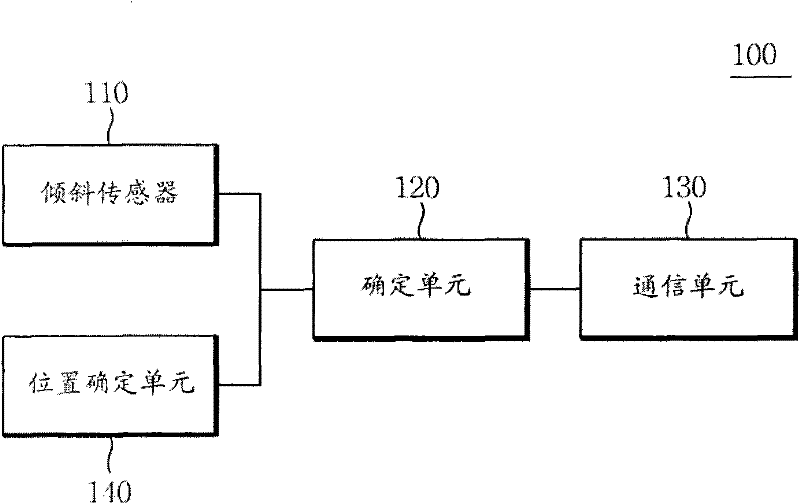 Apparatus for detecting survival status of living thing and method using the same