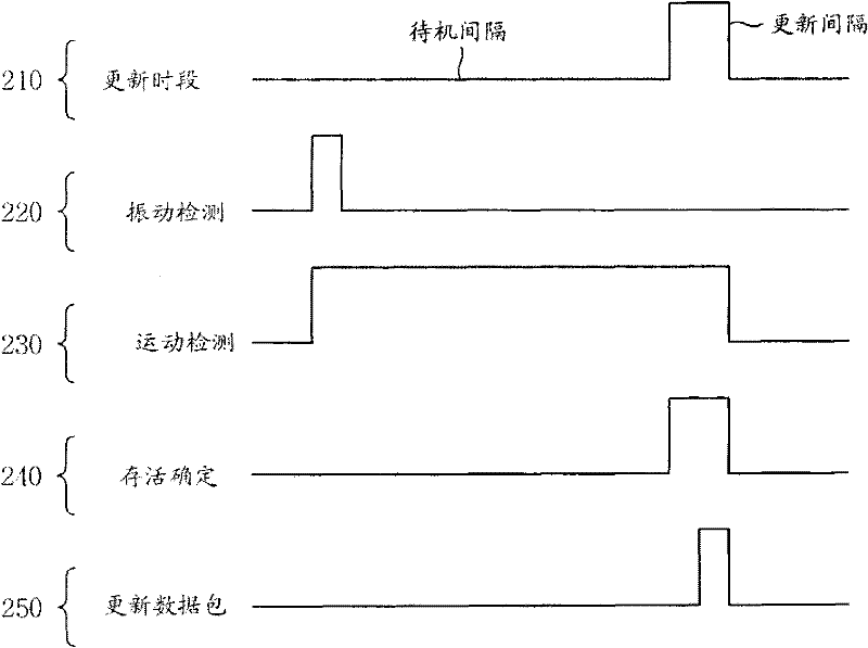 Apparatus for detecting survival status of living thing and method using the same