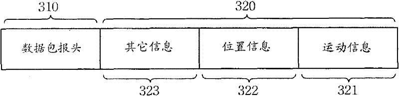 Apparatus for detecting survival status of living thing and method using the same