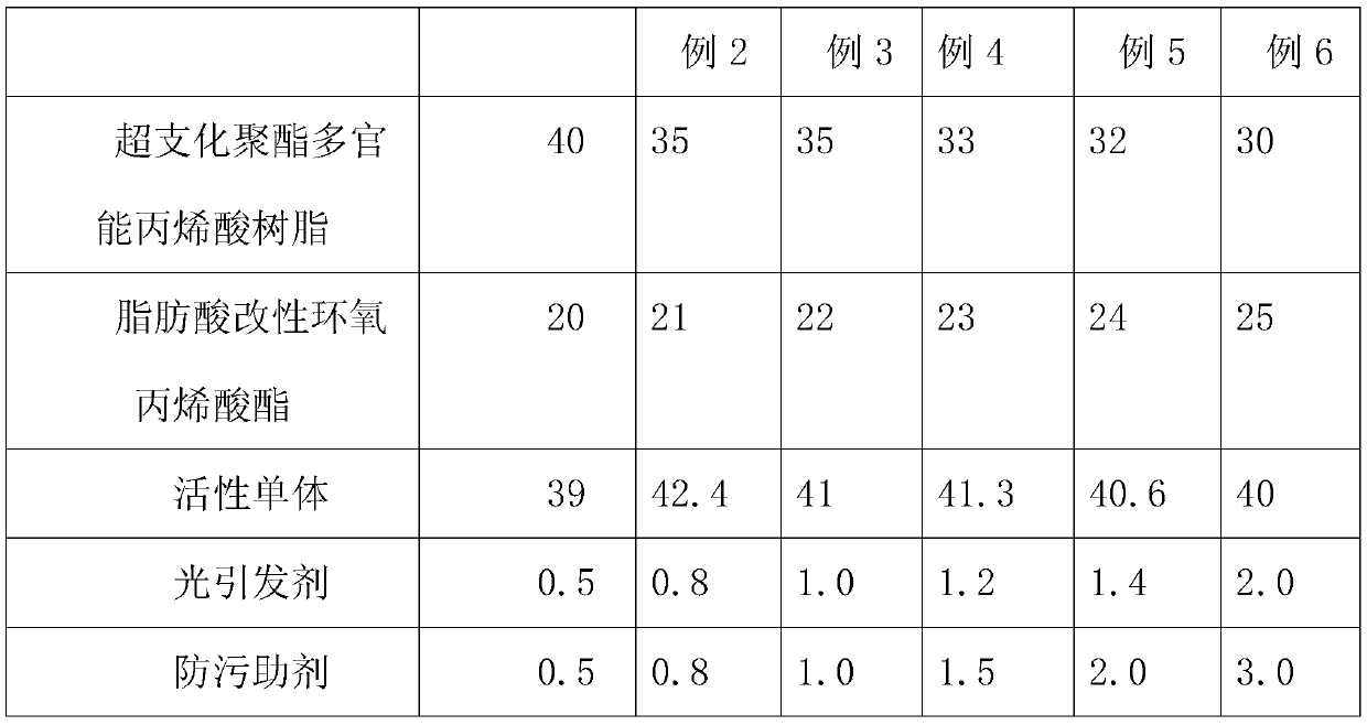 Matting powder-free ultra-matte skin feeling UV coating and preparation and curing method thereof