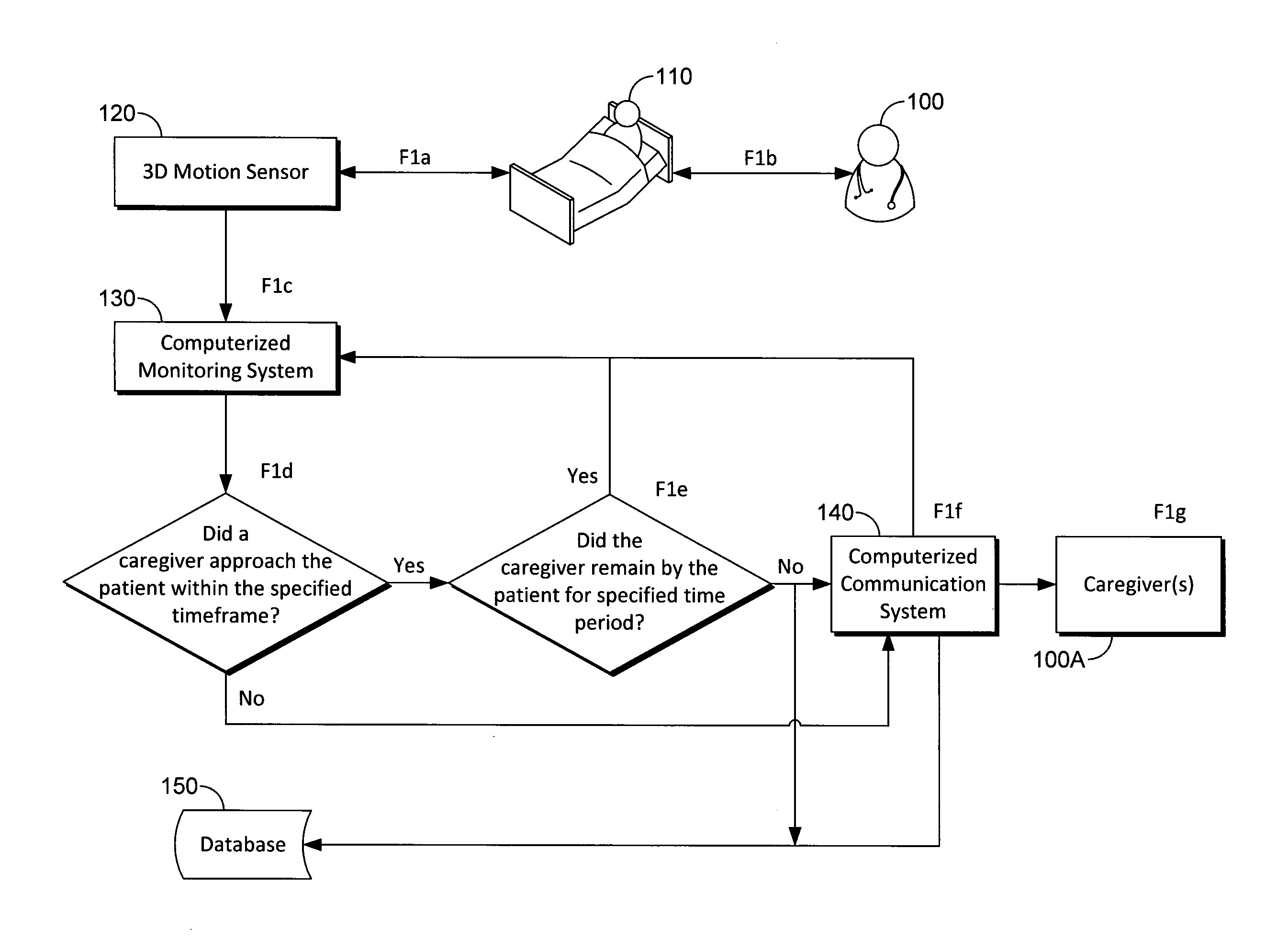 Method and system for determining whether a caregiver takes appropriate measures to prevent patient bedsores