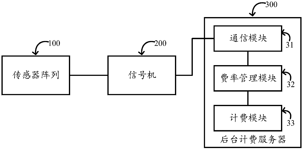 Urban road self-service charging system and road employing charging system