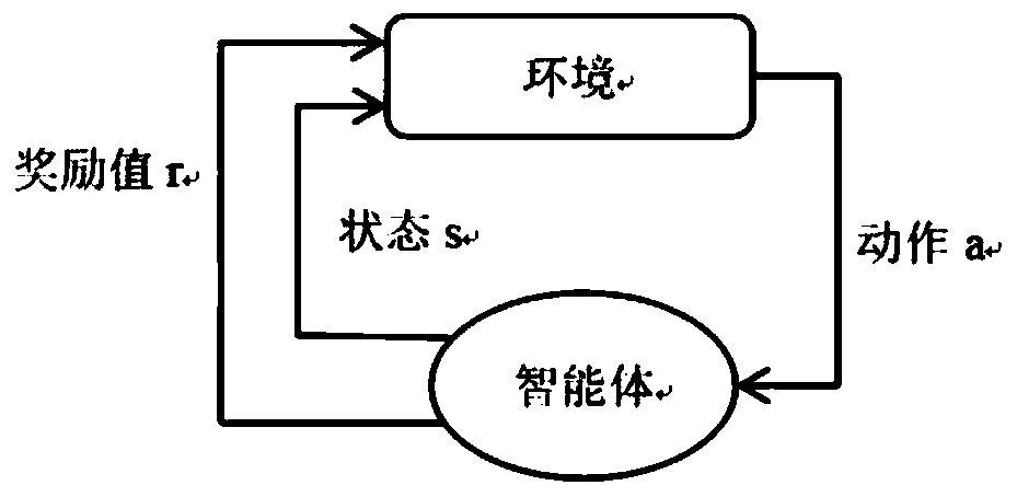 Feature filtering defense method for deep reinforcement learning model