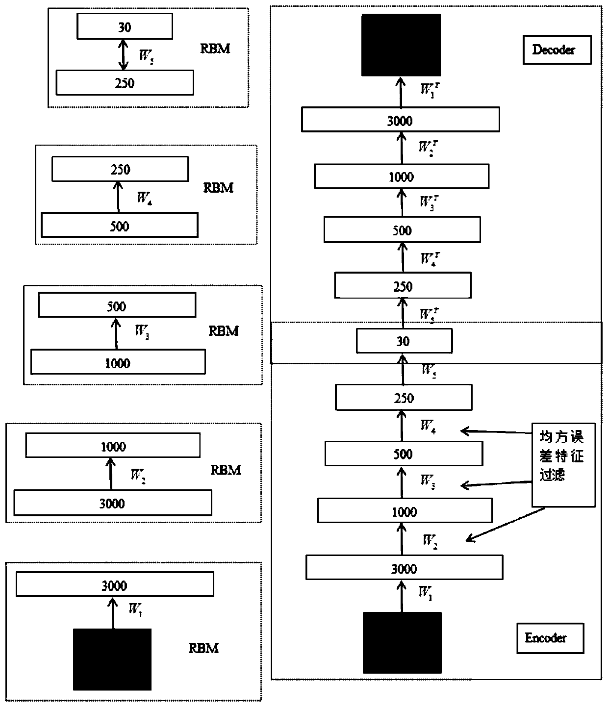 Feature filtering defense method for deep reinforcement learning model