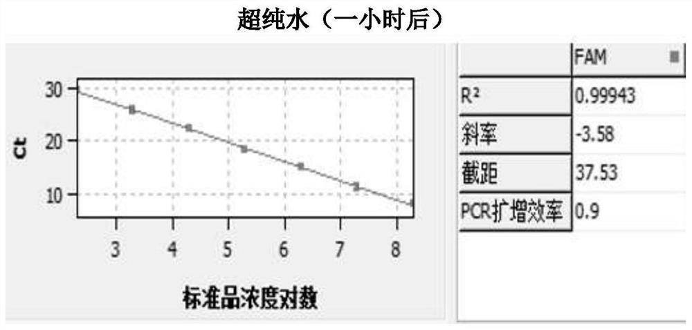 Nucleic acid diluent