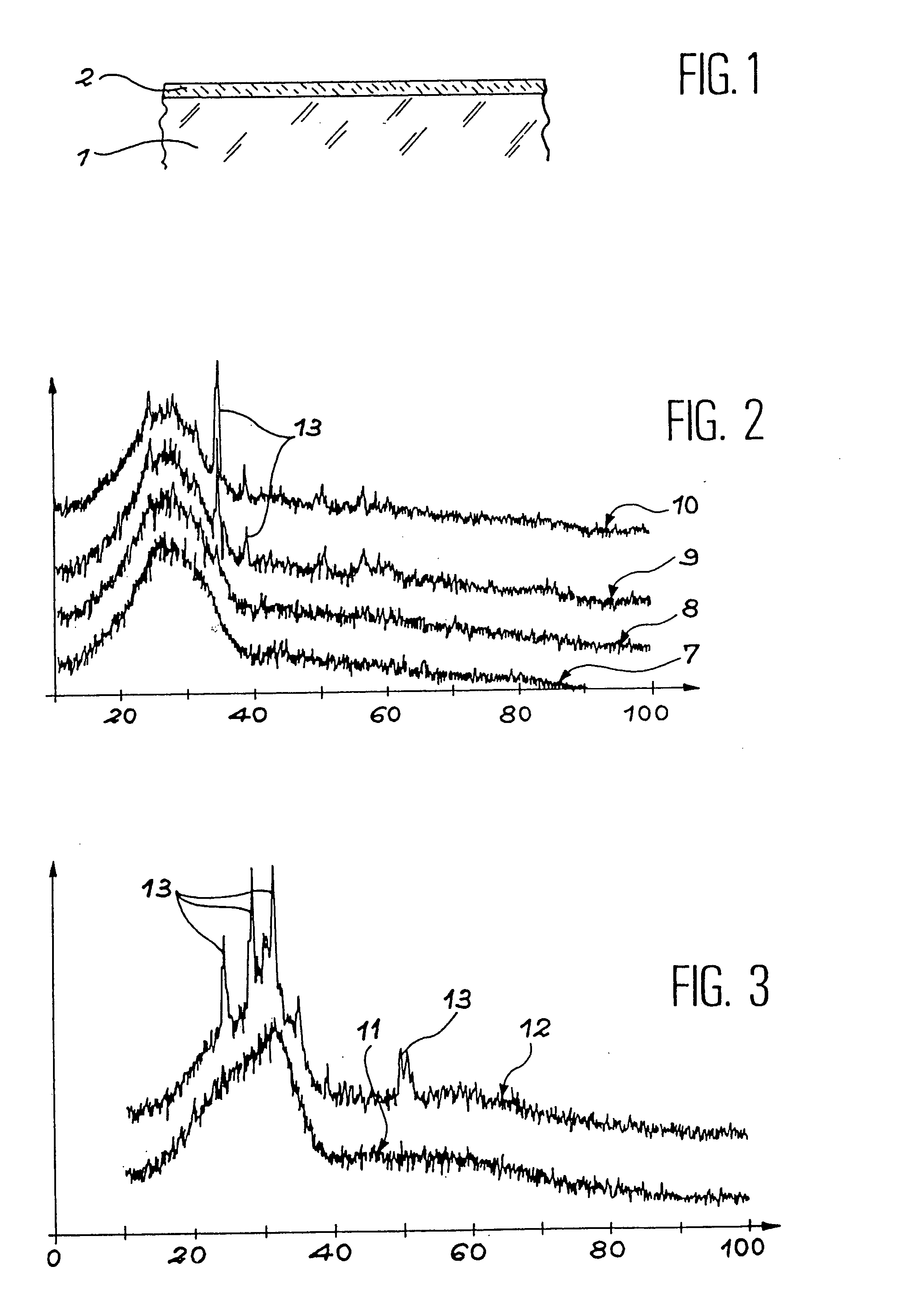 Thin layer of hafnium oxide and deposit process