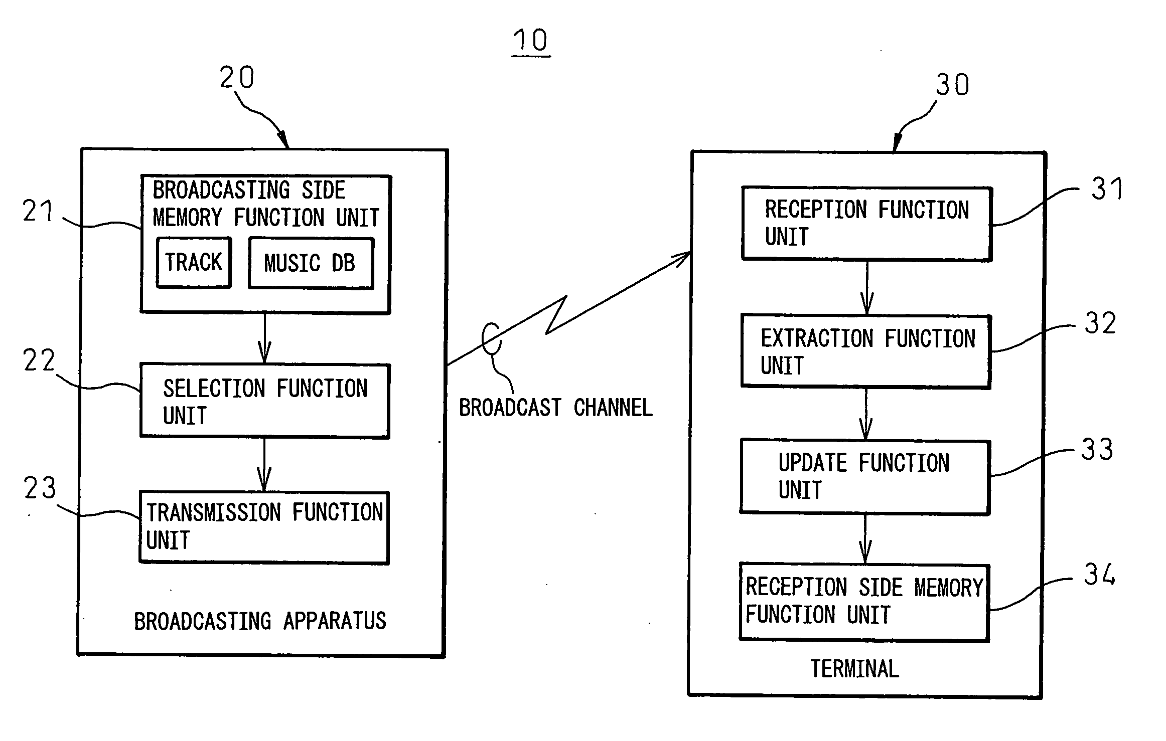 Music information,updating system, music information broadcasting apparatus, terminal apparatus having music information updating function, music information updating method, music information broadcasting method, and music information updating method of terminal apparatus