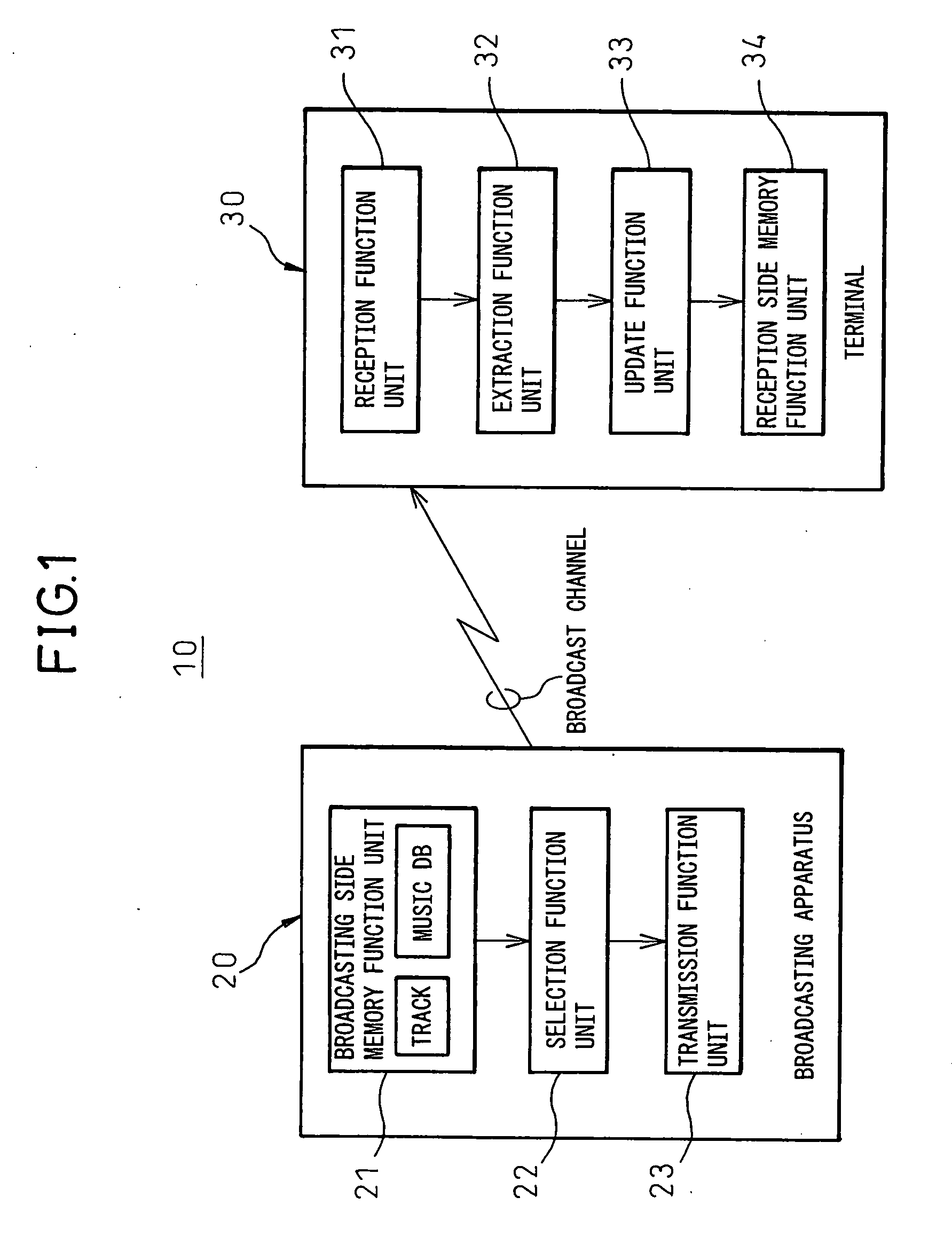 Music information,updating system, music information broadcasting apparatus, terminal apparatus having music information updating function, music information updating method, music information broadcasting method, and music information updating method of terminal apparatus