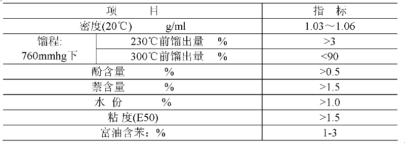 Tubular furnace method pressure-reduced debenzolization and distillation process