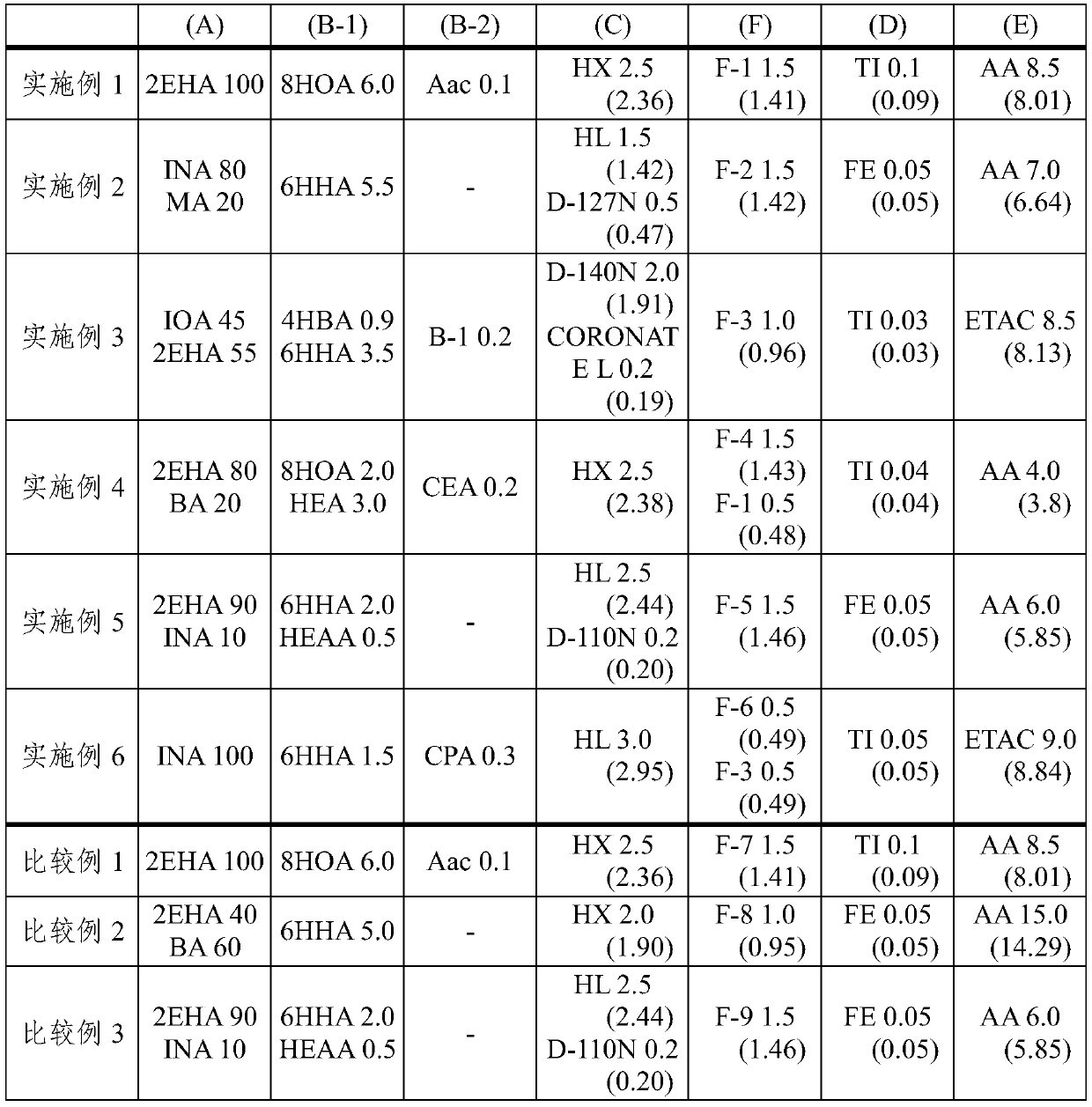 Adhesive composition