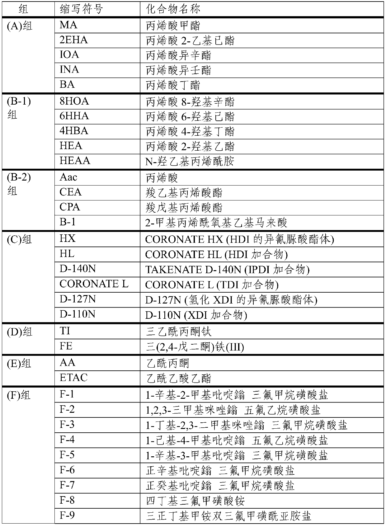 Adhesive composition