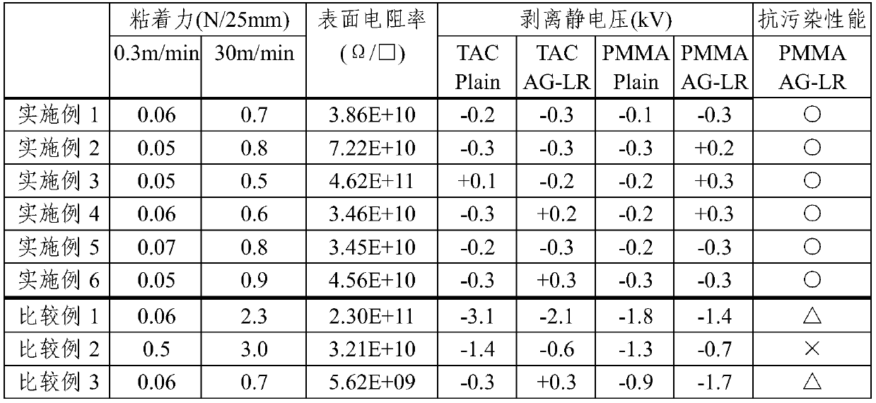 Adhesive composition