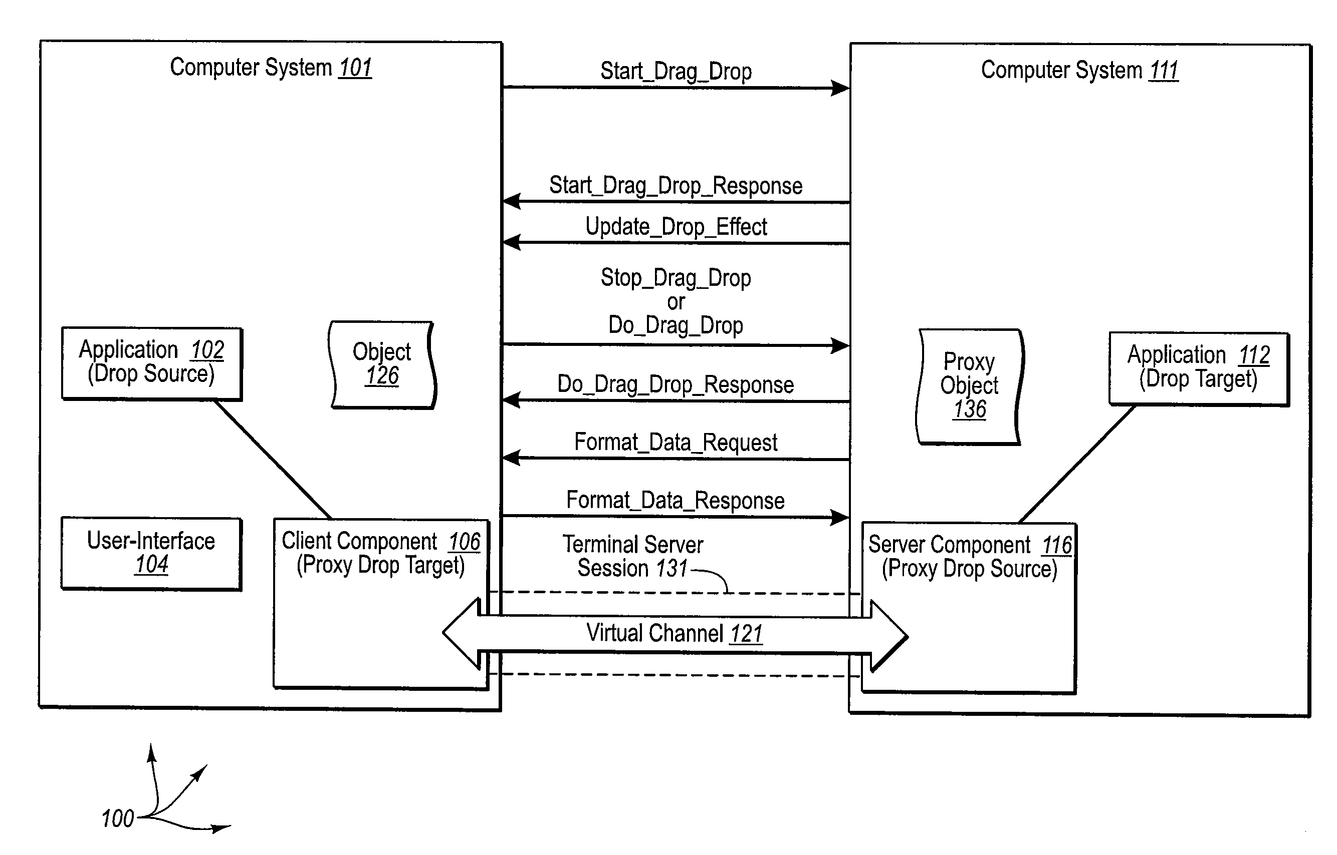 Dragging and dropping objects between local and remote modules