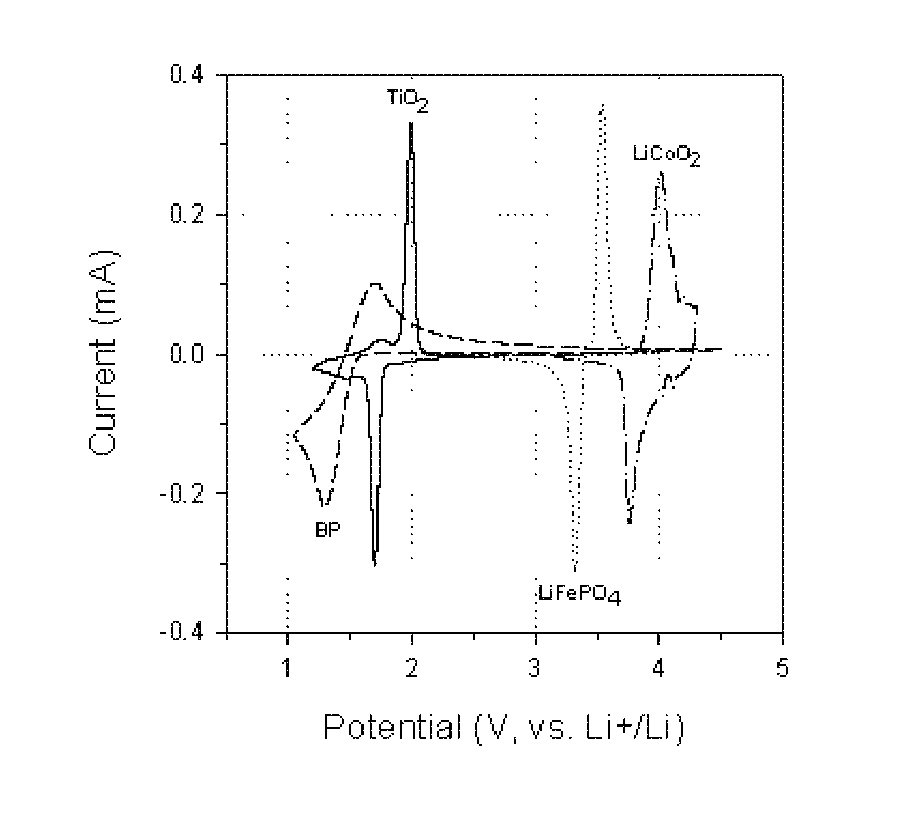 Overcharge and overdischarge protection in lithium-ion batteries