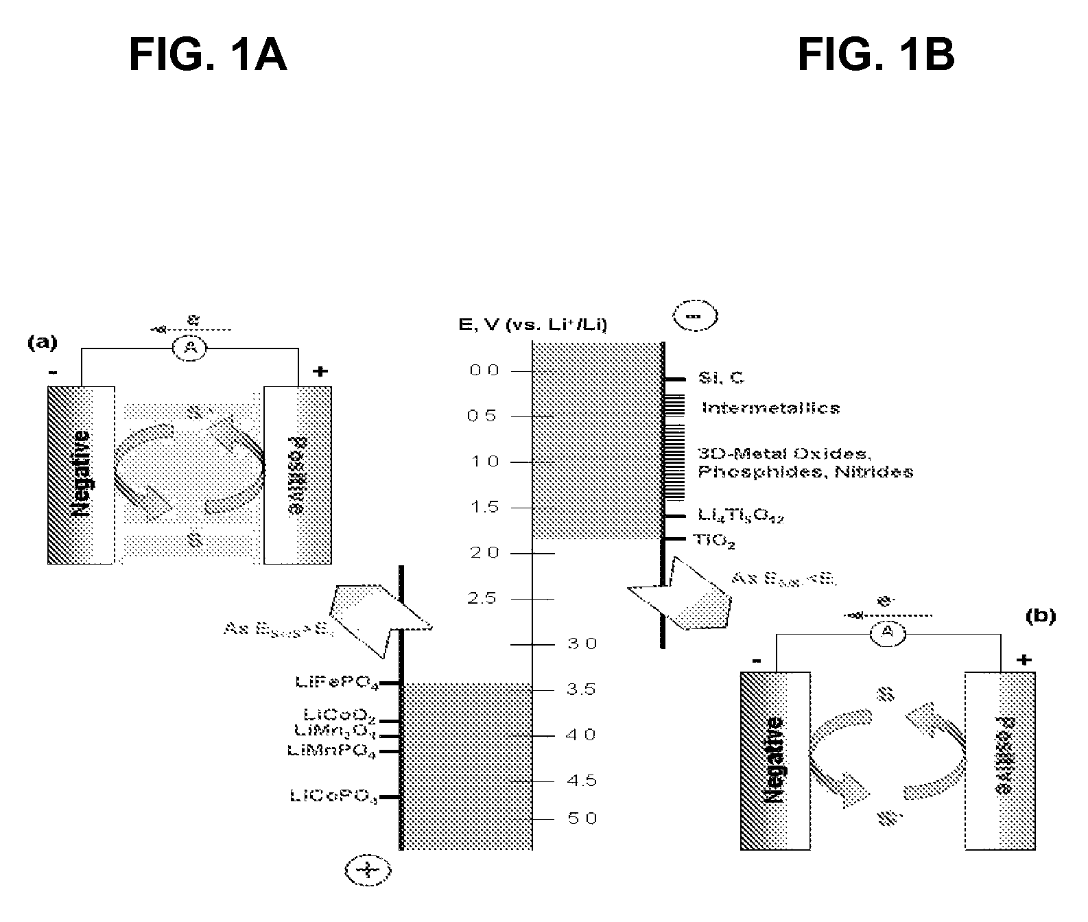 Overcharge and overdischarge protection in lithium-ion batteries