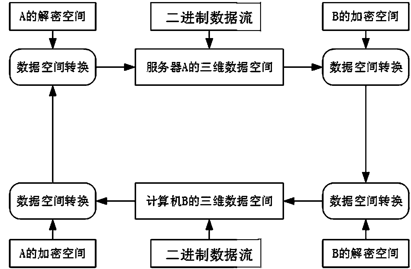 Method for encrypting spatial network