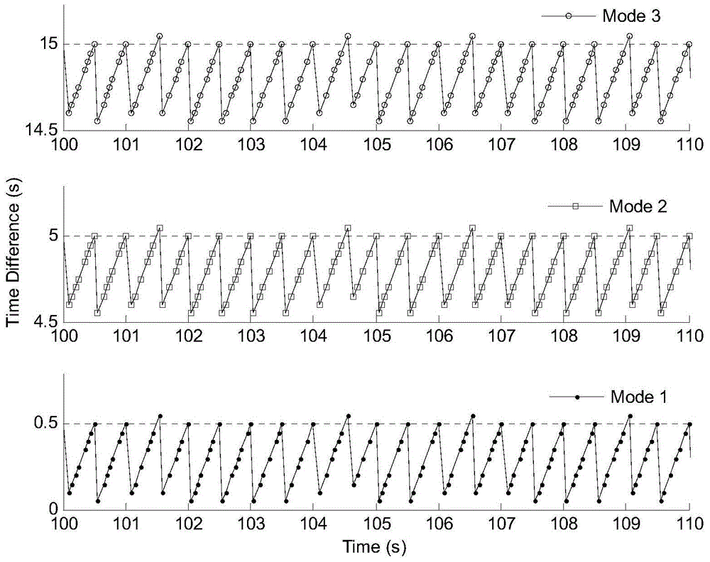 A method for real-time Beidou precise relative positioning