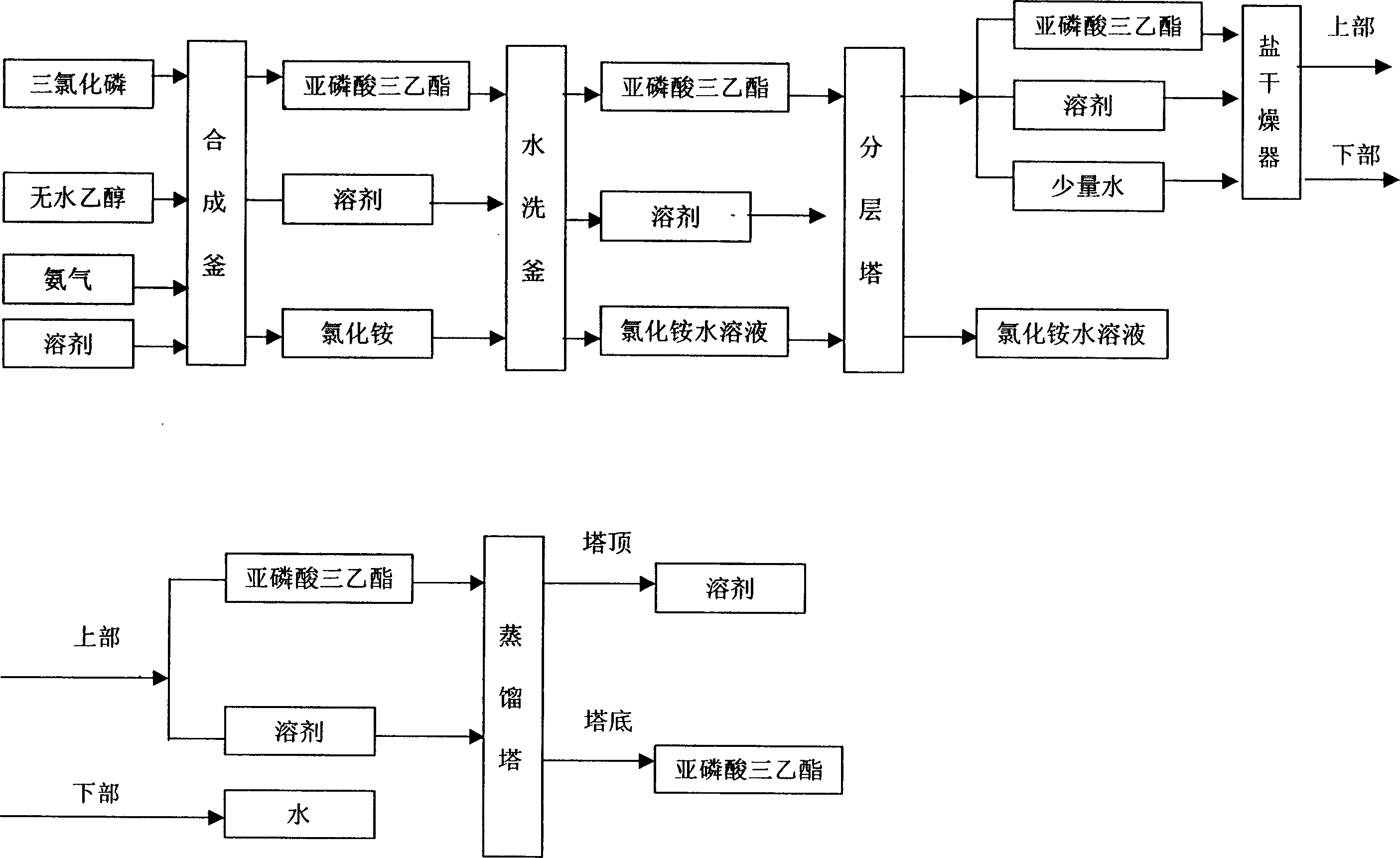 Production method of triethyl phosphite