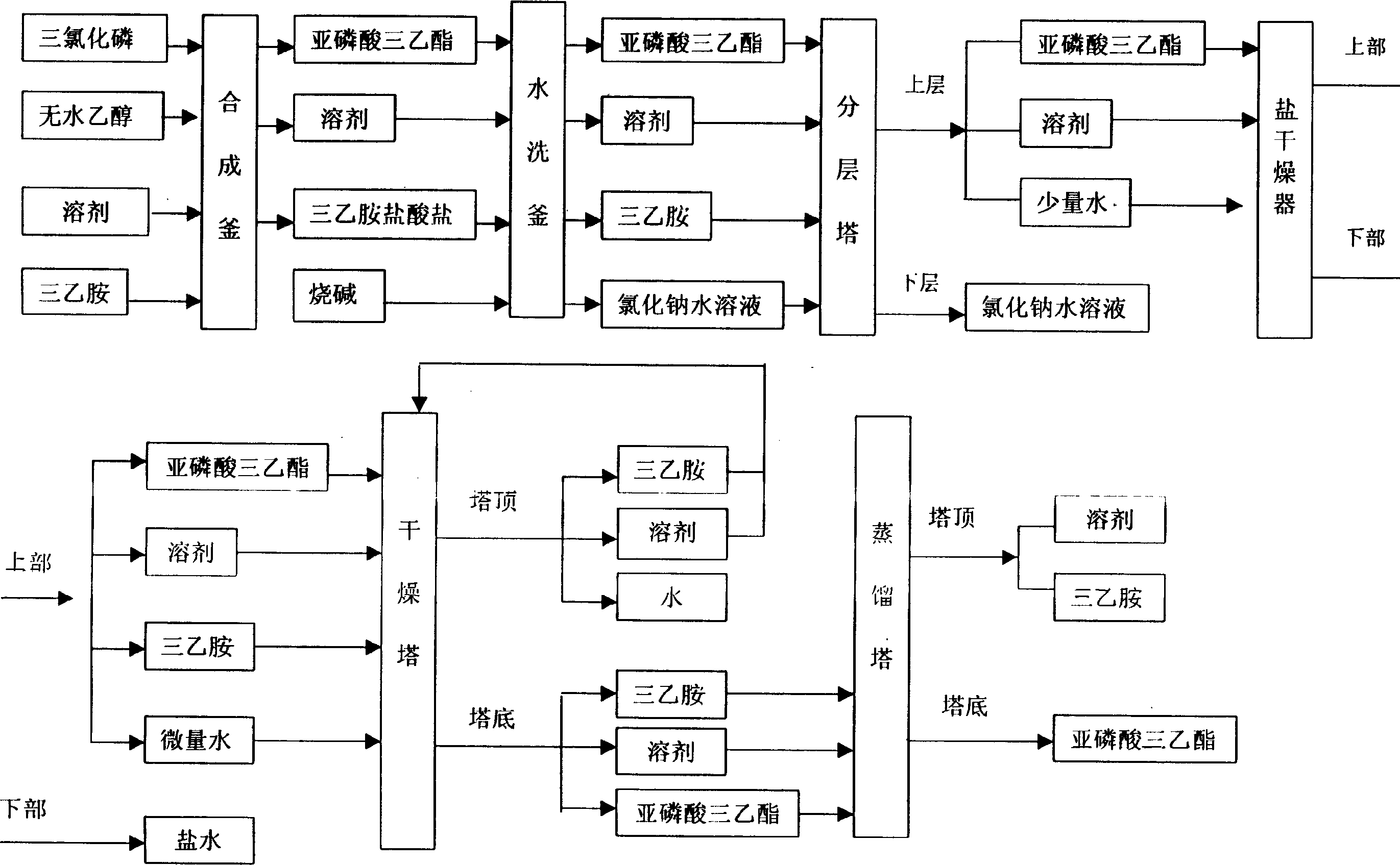 Production method of triethyl phosphite