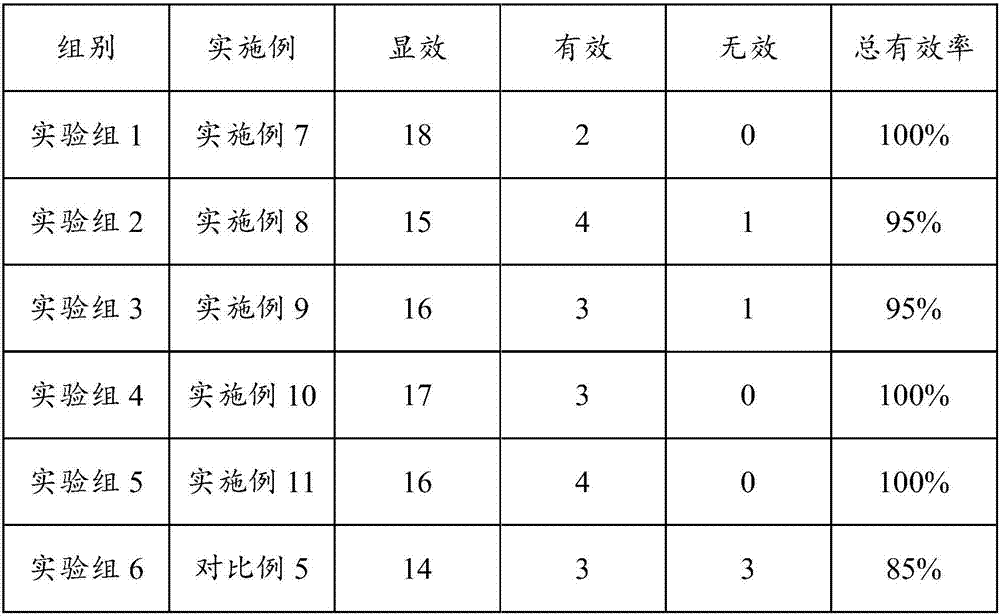 Health-care composition, health-care tea and preparation method and application thereof