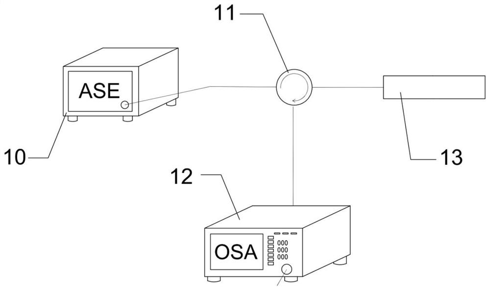 Sapphire optical fiber F-P cavity cascade SFBG high-temperature strain sensor