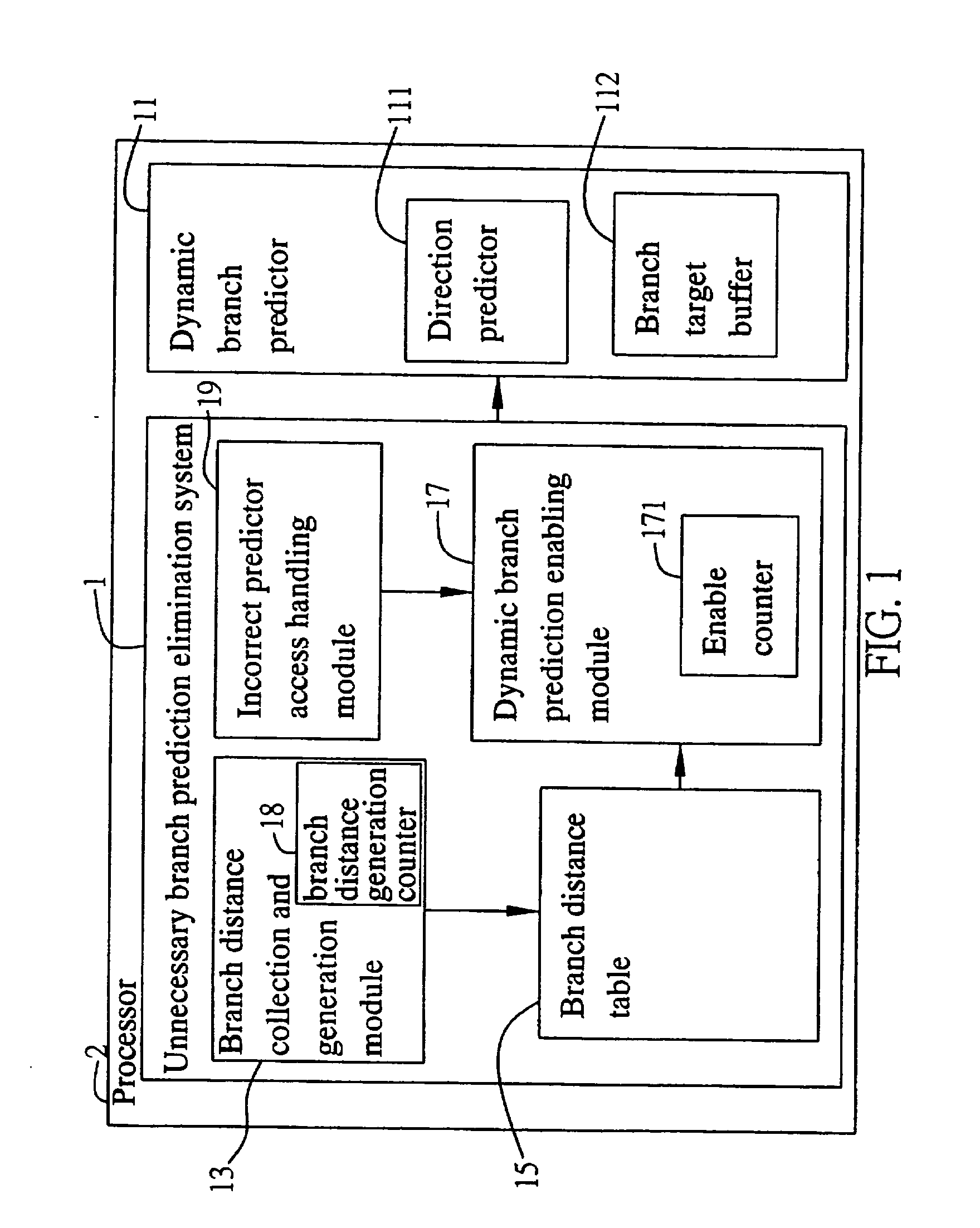 Unnecessary dynamic branch prediction elimination method for low-power