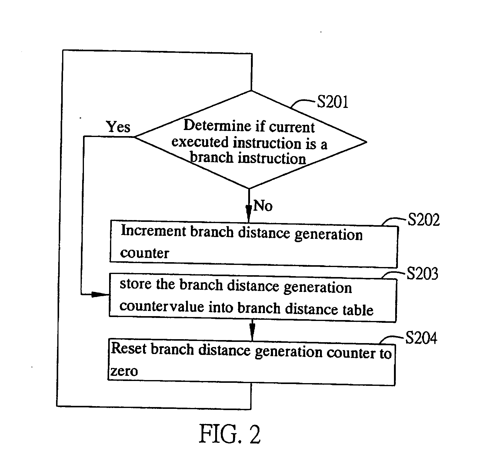 Unnecessary dynamic branch prediction elimination method for low-power