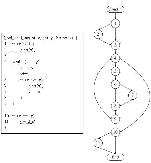 Symbolic-execution-based method for generating test cases with feedback