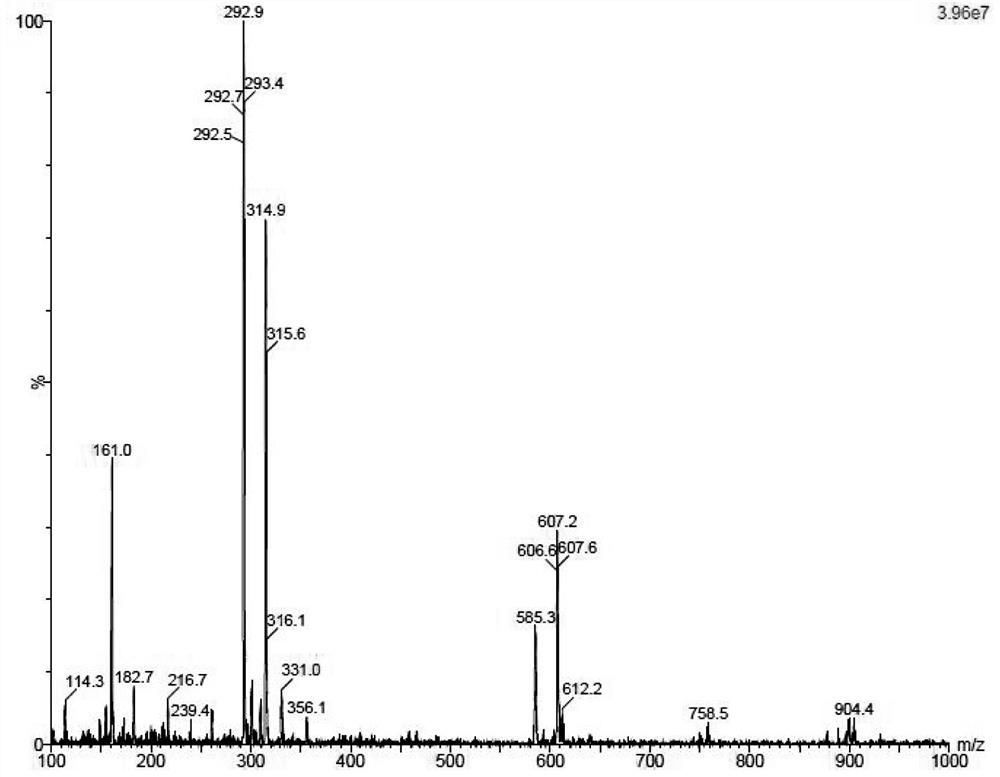 Synthetic method of Jjar mycin