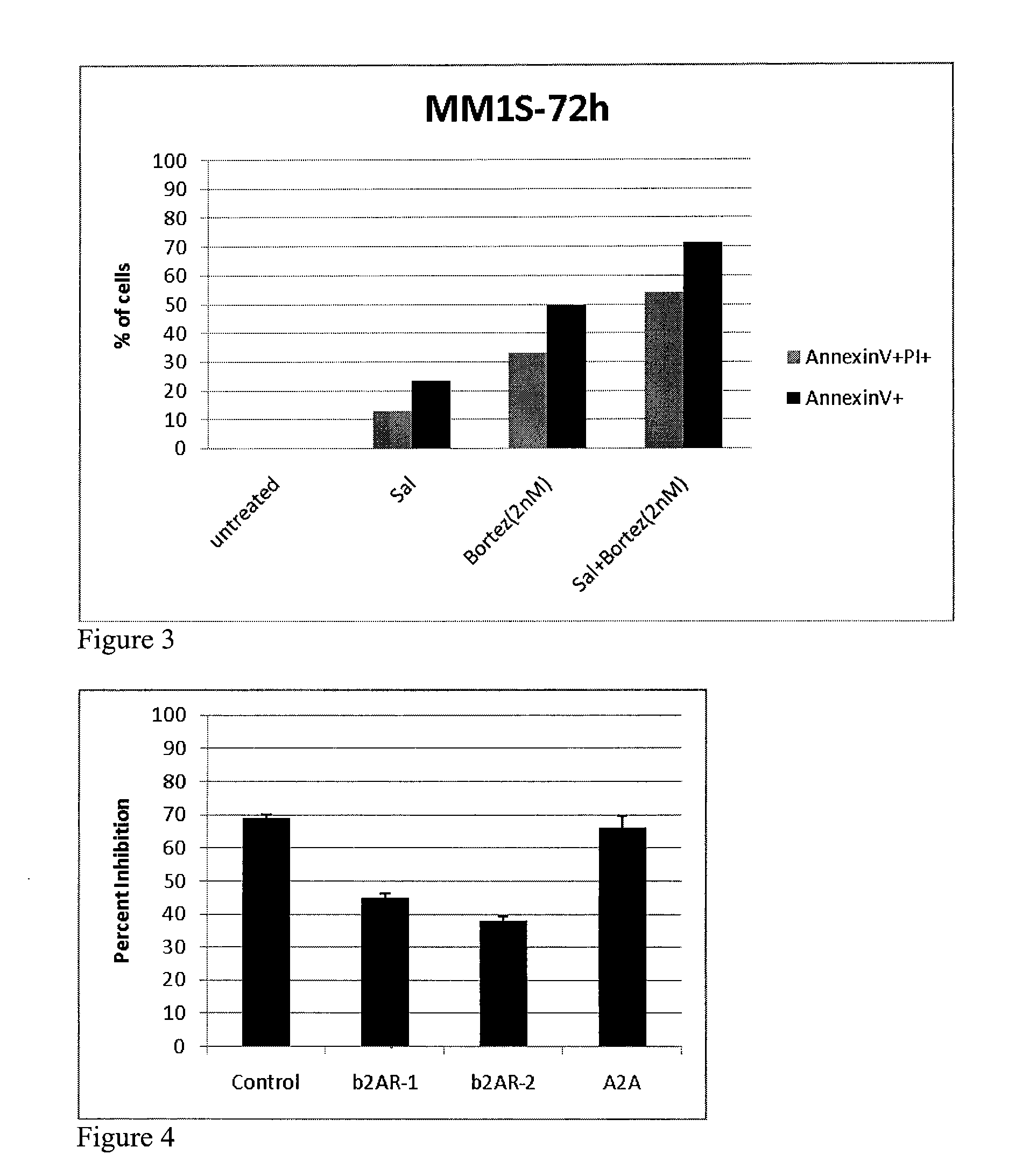 Beta adrenergic receptor agonists for the treatment of b-cell proliferative disorders