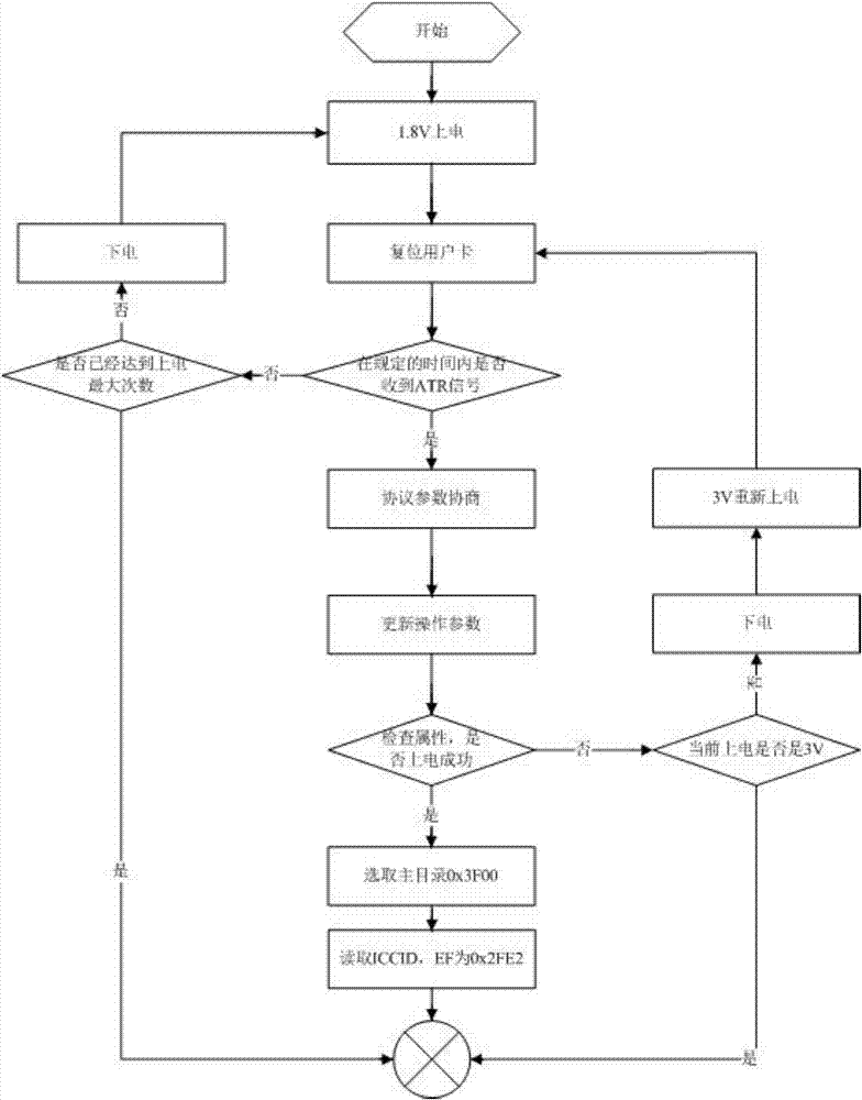 How to identify uim card with china mobile phone