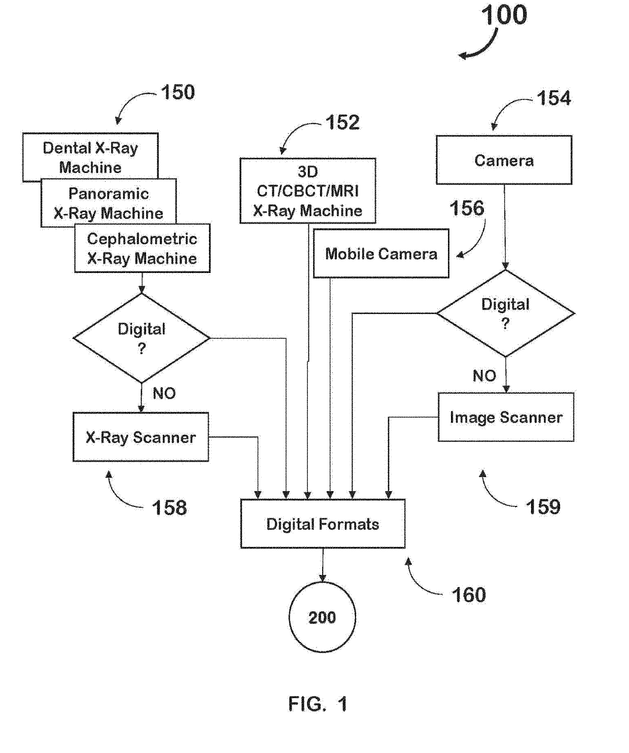 Dento-craniofacial clinical cognitive diagnosis and treatment system and method