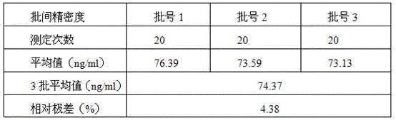 Lipoprotein phospholipase A2 detection kit