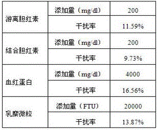 Lipoprotein phospholipase A2 detection kit