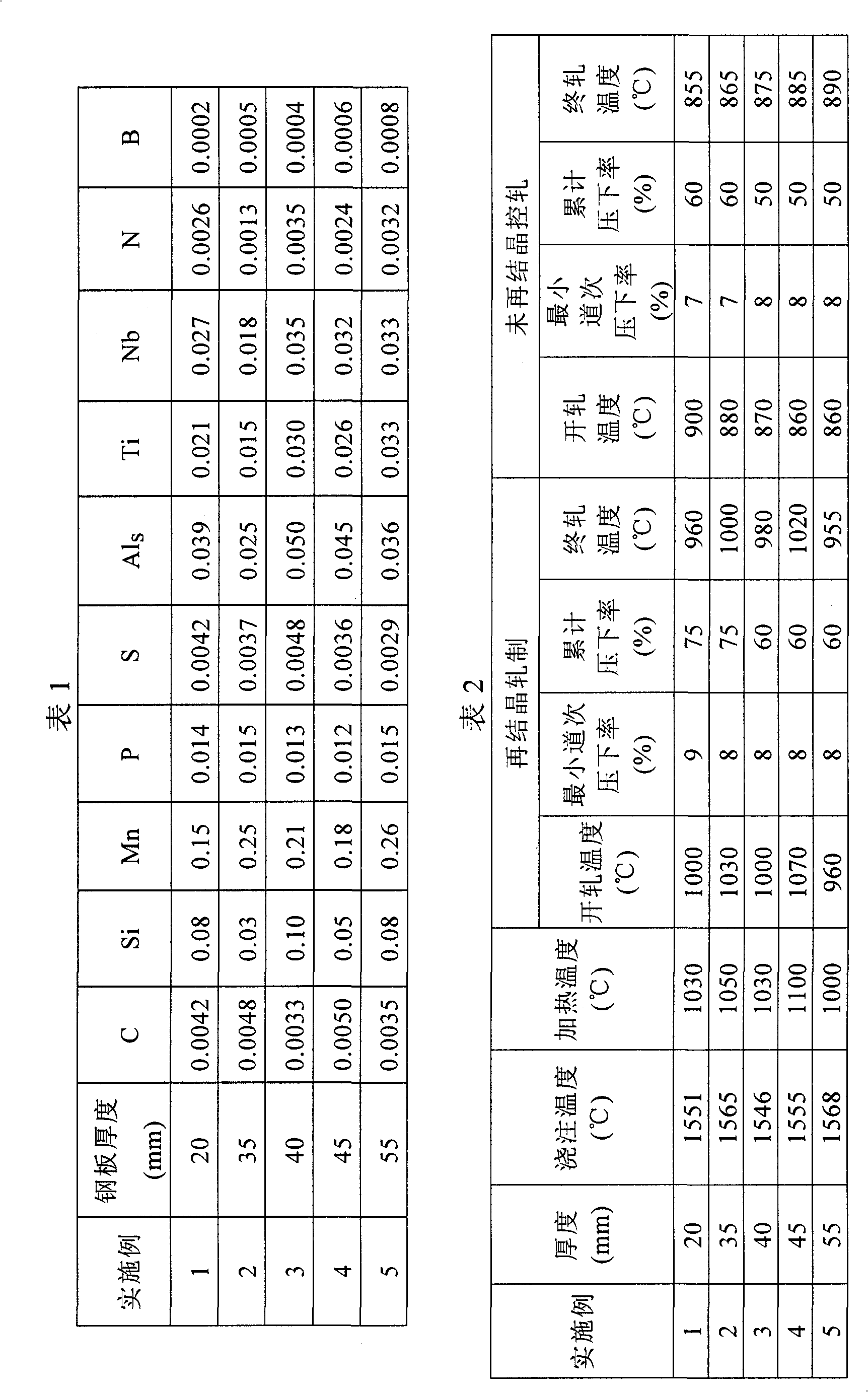 YP100MPa steel plate and manufacture method thereof