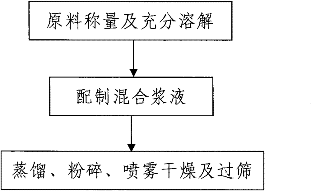 Flocculating agent for cement high pressure jet grouting and preparation method and application thereof