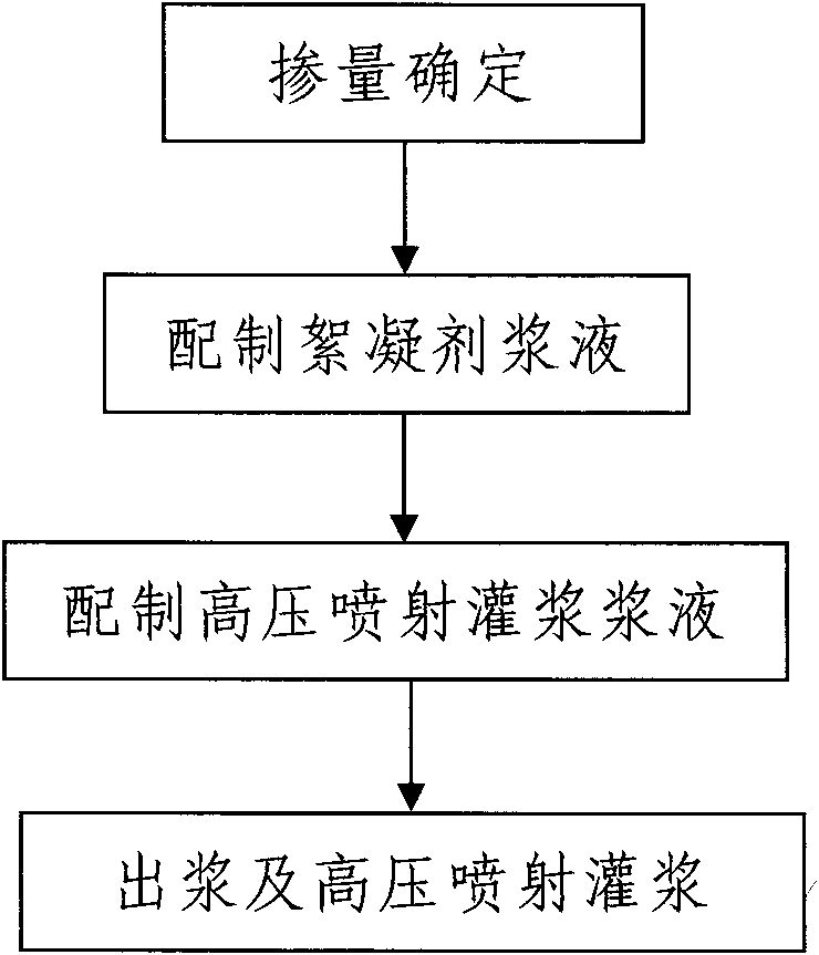 Flocculating agent for cement high pressure jet grouting and preparation method and application thereof