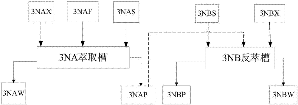 Method for extracting and recycling neptunium from spent fuel aftertreatment waste liquid