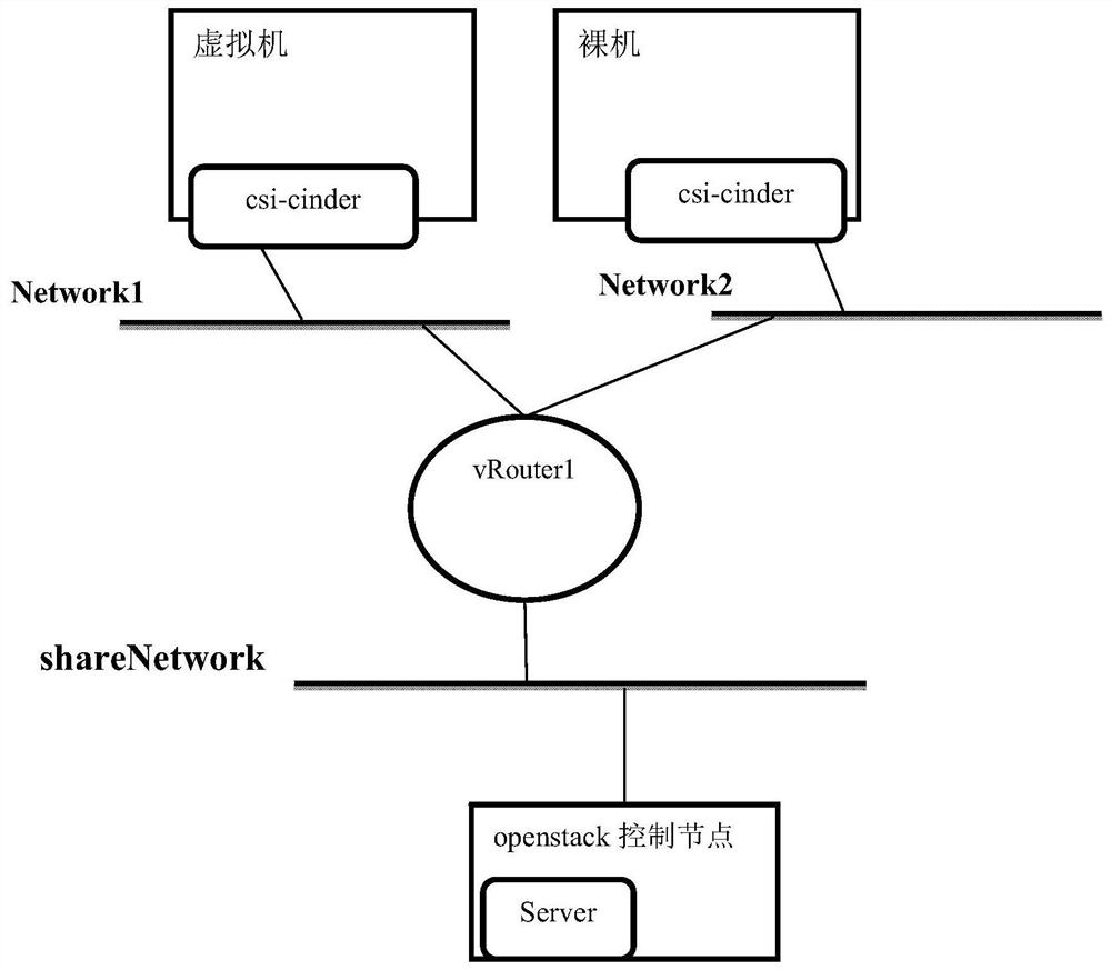 Data storage method, device and equipment and readable storage medium