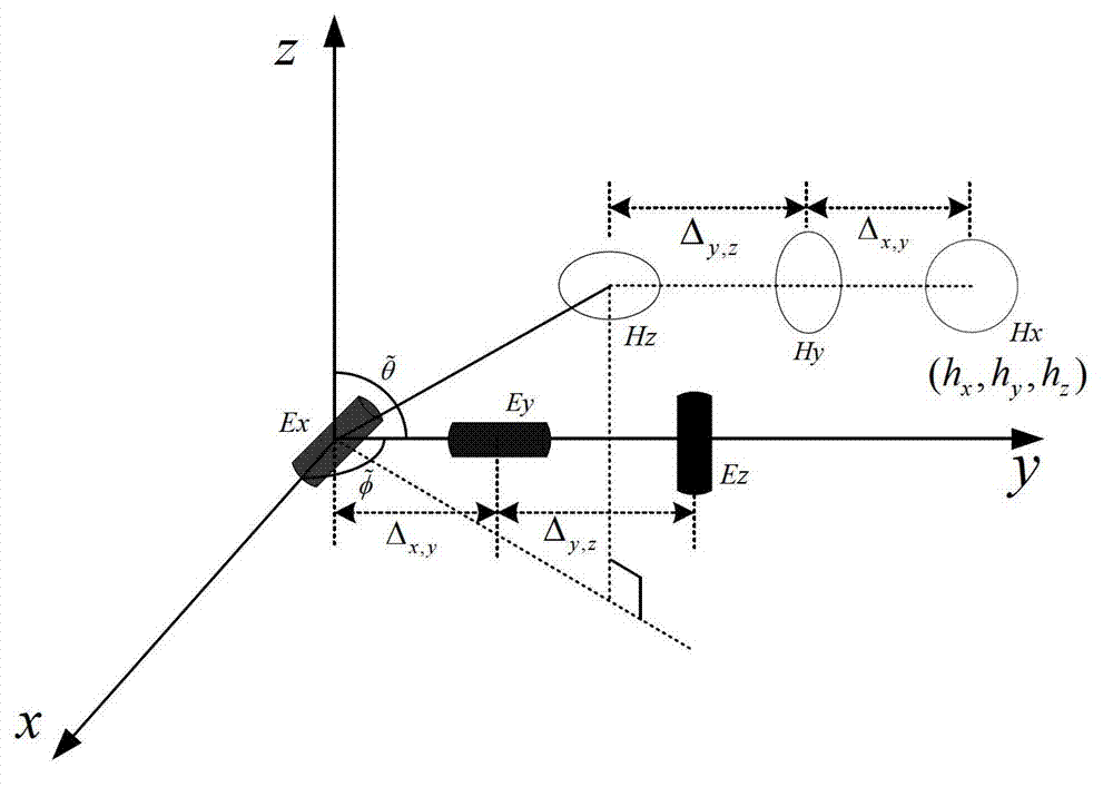 Bidimensional wave arrival direction estimation method based on non-concentric electromagnetic vector array radar