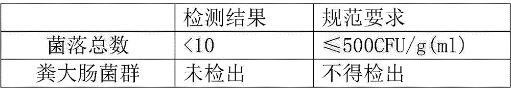 Moisturizing and nourishing eye serum and preparation method thereof