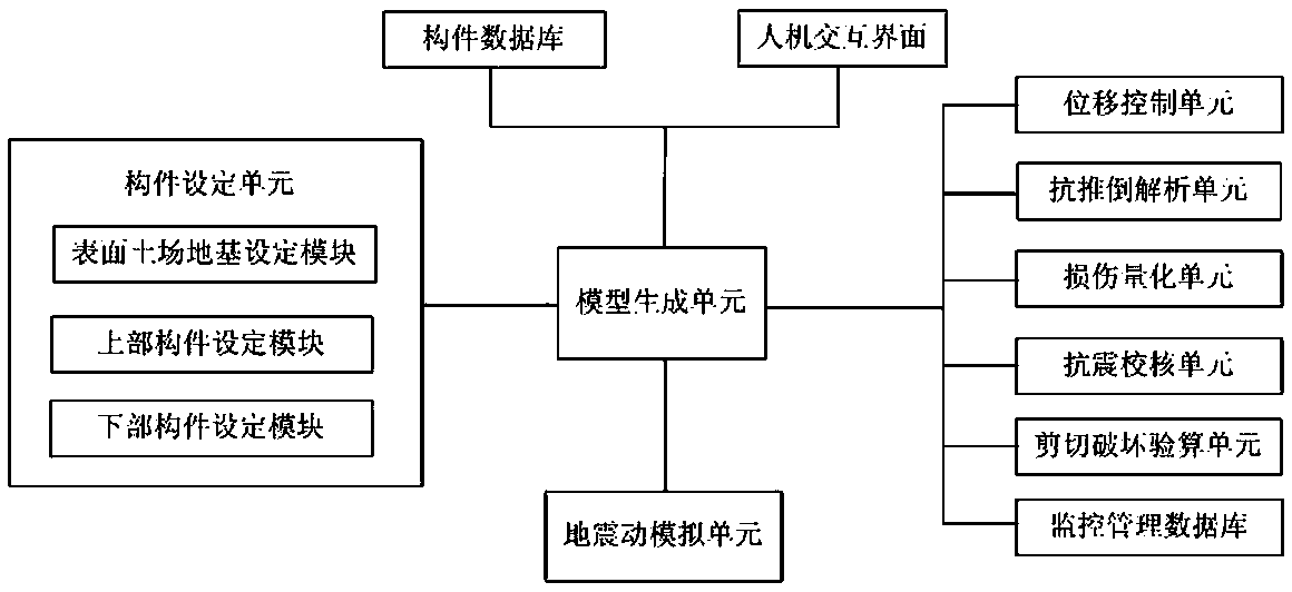 Seismic Design System Based on Structural Integration