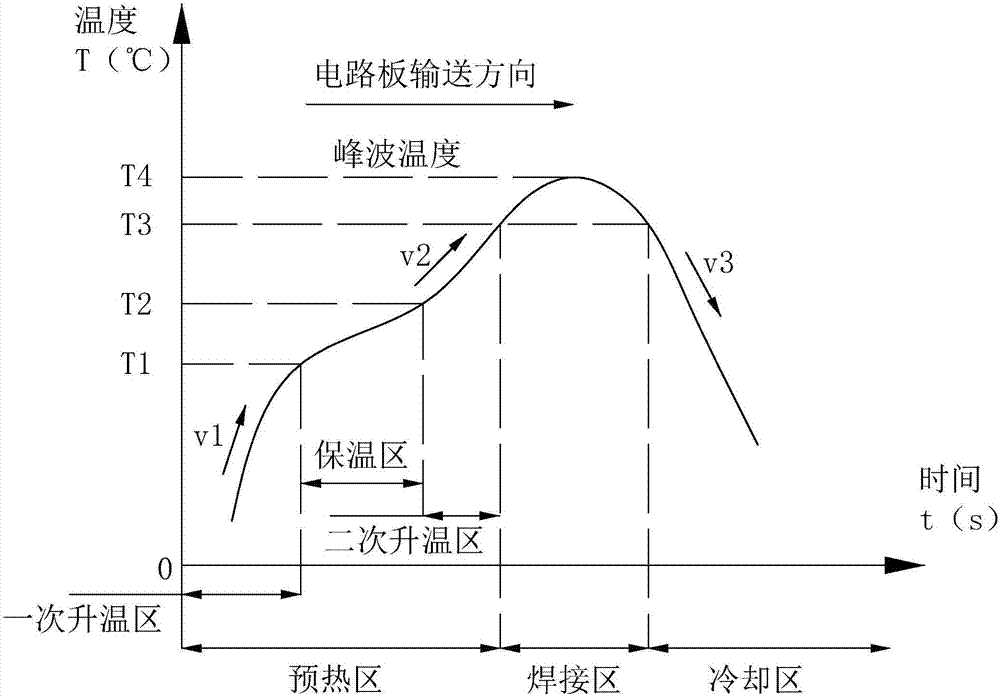 Reflow-soldering die bonding process