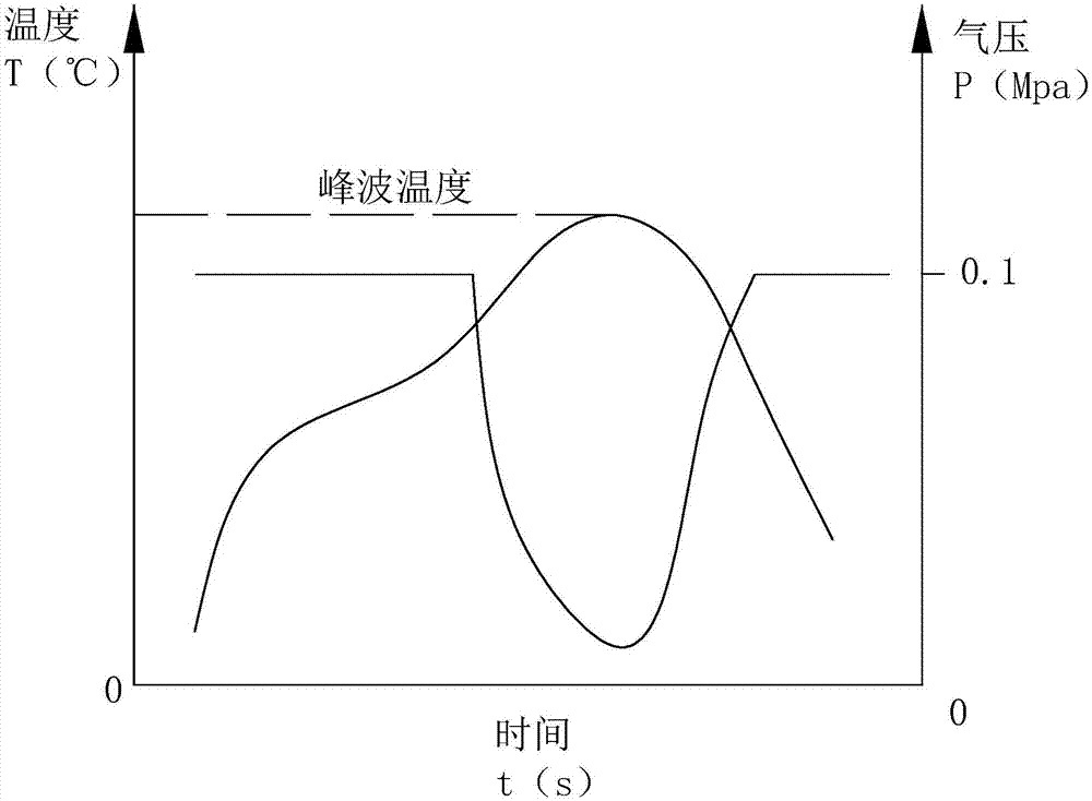 Reflow-soldering die bonding process