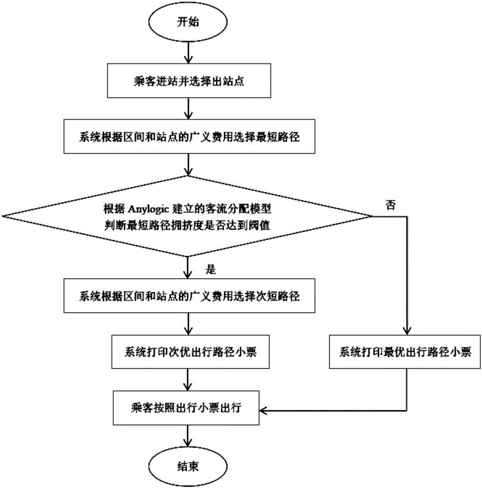 Passenger trip path recommendation method and system in urban mass transit