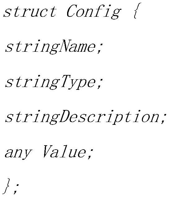 A method and device for realizing software configuration model based on tree structure