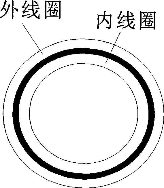 Hollow coupling reactor